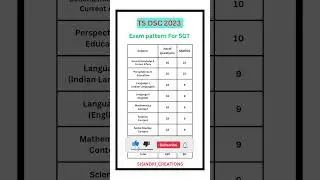 TS DSC 2023 Notification Exam pattern and syllabus for SGT Posts #tsdsc2023 #trt #sgt