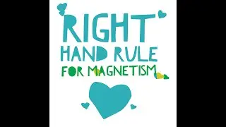 Right Hand Rules for Magnetism