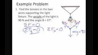 2D Forces in Equilibrium Tutorial