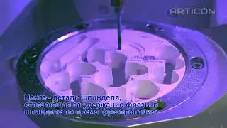 Imes-Icore Coritec 350i Чистка / замена цанги шпинделя