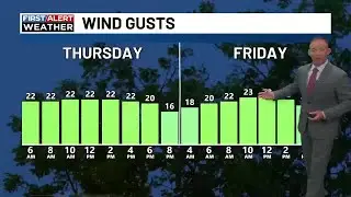 Breezy and Cooler, Lake Wind Advisory