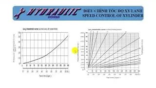 Điều Chỉnh Tốc Độ Xylanh/ Van Tiết Lưu Thủy Lực/throttle valve/HDRAULIC SYSTEM/