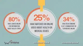 Online Marketing for Obstetrics and Gynaecology OBGYN Practice