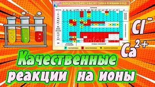Просто и Понятно: Качественные реакции на ионы и Таблица растворимости.