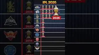 IPL 2026 Champion RCB..🏆