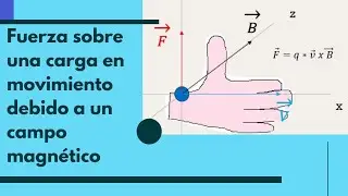 Fuerza en una carga en movimiento debido a un Campo Magnético