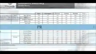 PI Worldwide - Selling Skills Assessment Tool (SSAT)