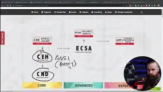 CEH против CEH Practical (сертифицированный этичный хакер)