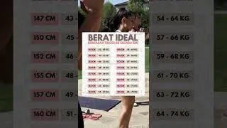 Berat Badan Ideal #tipskesehatan #infokesehatan #dietsehat #hidupsehat #fitness