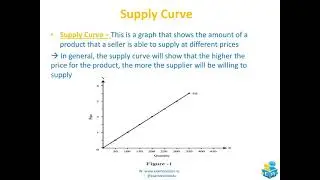 Effect of Price on Supply and Supply Curve Shifts