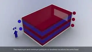 Resonance - Understanding - Height