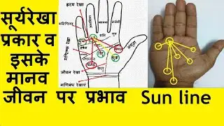 Types of sun line/Apollo Line/Fame Line and it's effect on human life||सूर्य रेखा के प्रकार व फलादेश