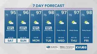 July 26, 2019 Evening Weather | KVUE