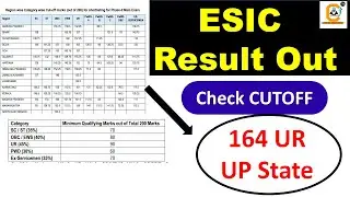 ESIC UDC Result Out - Check the State wise CUTOFF