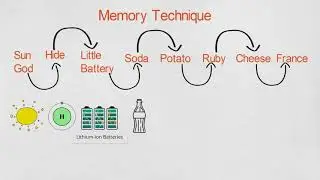 Memorize S Block - 1st Group Elements - PART-2