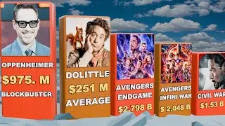 Robert Downey Jr. All Movies Hit or Flop | From Iron Man to Oppenheimer (1985&ndash;2025)
