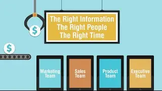 How Competitive Intelligence Benefits Marketing, Sales, Product and Executive Teams