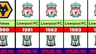 Efl Cup All Winners From (1961-2025) | Comparison Cassette