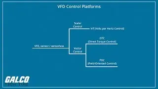 Scalar Control vs Vector Control - A Galco TV Tech Tip | Galco