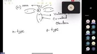 Fundamentals of semiconductor physics
