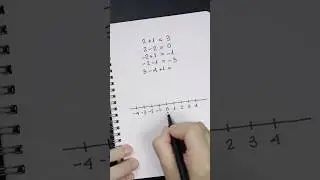 Sumar cantidades positivas y negativas. Una propuesta did&aacute;ctica.