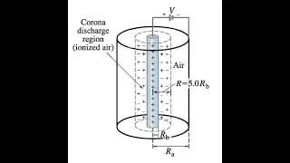 (24-20) In an electrostatic air cleaner (&ldquo;precipitator&rdquo;), the strong nonuniform electric field in th