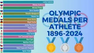 Most Olympic Medals by Athlete (1896-2024) | Summer Olympics History