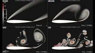 NACA 0012 Airfoil CFD Simulation in TCAE | RANS, URANS, DES & LES @ 40 FPS
