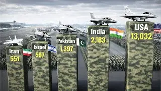 MILITARY AIRCRAFT Fleet Strength By Country 2026