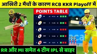 IPL 2021 Points Table - IPL 2021 Points Table Today | HUGE Changes in Points Table