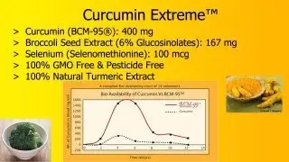 100% Natural Turmeric Curcumin BCM95