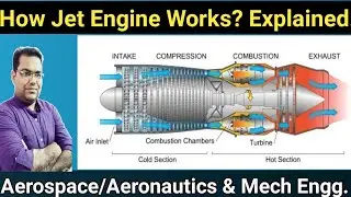 Introduction to Air Breathing Engines//How Jet Engines Work// Gas turbines// TurboJet// Ravi Kumar