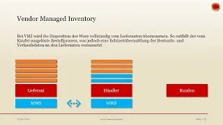 Vendor Managed Inventory - 👨🏼&zwj;🎓 EINFACH ERKL&Auml;RT 👩🏼&zwj;🎓