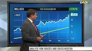 Drillisch-Aktie: Kurs kennt kein Halten