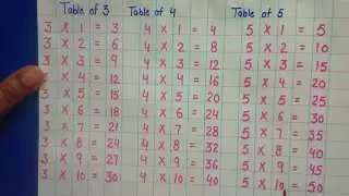 таблица умножения на 3, 4 или 5 #математическийфокус #таблица #табличныйфокус #обучениедетей #развлечениедлядетей