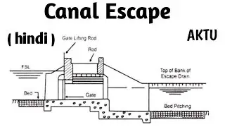 Canal escape | canal escape in hindi