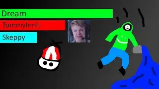 Dream SMP Members Subscriber Counts | Minecraft Bar Graph Chart