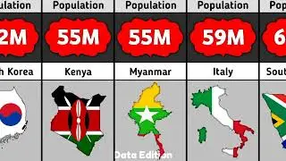 World Population 2023 | Countries by Population | Detail Statistics