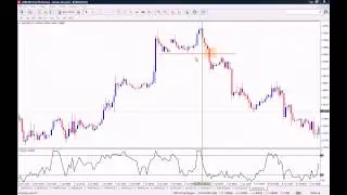 How to use the Williams Percentage Range (%R) Indicator on MT4