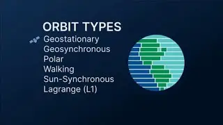 Orbit Types - NASA Earthdata