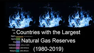 Countries with the Largest Natural Gas Reserves (1980-2019)