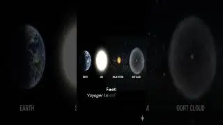 The Edge &ndash; The Oort Cloud Mystery #Voyager #OortCloud #SpaceTravel #Astronomy #DeepSpace #Universe