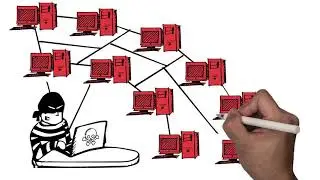 What is a Botnet? | Support Nerds Inc | +1-888-462-2719 |