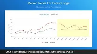 209/6 Maxwell Road, Forest Lodge NSW 2037 | AuPropertyReport.Com