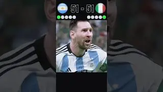 Argentina vs Italy || PENALTY SHOOTOUT ||🤯🔥 IMAGINARY MATCH 2026 || 🥶#shorts #messi  #football