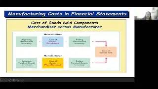 Introduction to Cost Accounting
