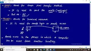 Network Basics | Lecture-21 | SMTP, TELNET, Internet | By Devendra Sir | IICS COLLEGE |
