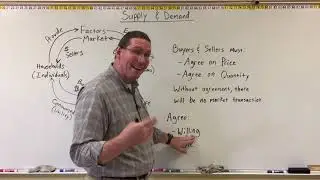 Supply & Demand - Professor Ryan