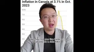 November Canada Inflation News