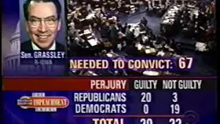 Bill Clinton Impeachment Trial: Senate Results (February 12, 1999)